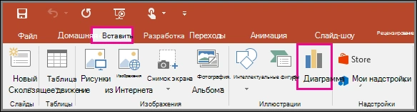 Вкладка «Вставка» и команда «Диаграмма» в русской настольной версии PowerPoint